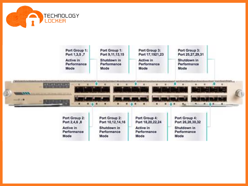 NEW Cisco Catalyst C6800-32P10G= 32-Port 10GE w/ dual integrated dual DFC4 spare