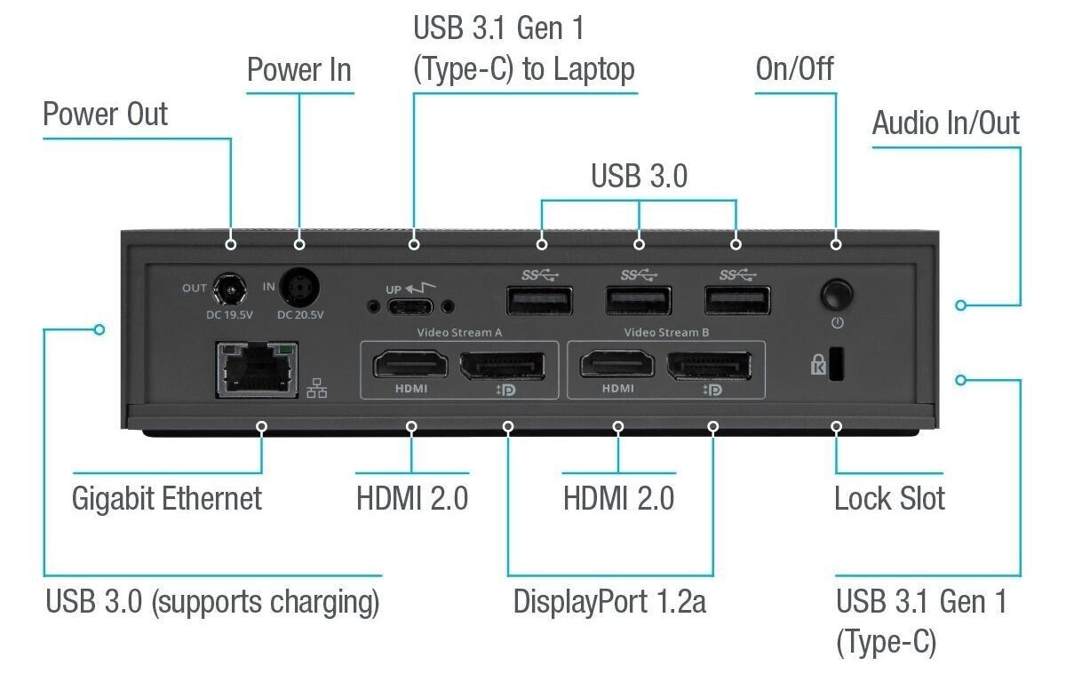 Targus DOCK190 Universal Dual 4K USB-C Docking Station Ethernet HDMI DP Charger